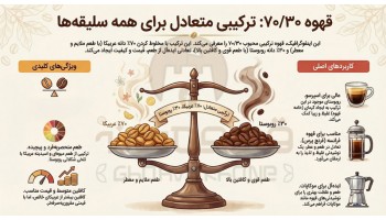 قهوه ۷۰ ۳۰ (ویژگی ها و کاربردها)