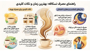 بهترین زمان خوردن نسکافه (میزان مصرف نسکافه در روز)