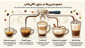 انواع قهوه در منوی کافی شاپ ها (تفاوت قهوه‌ها و روش سرو آن‌ها)
