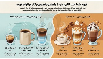 میزان کالری انواع قهوه (هر فنجان قهوه چند کالری دارد؟)