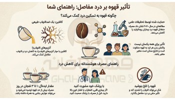 قهوه و درمان درد مفاصل (عوارض قهوه بر مفاصل)