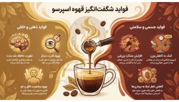 فواید قهوه اسپرسو (از افزایش انرژی تا بهبود تمرکز)