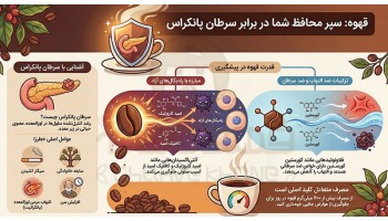 اثر قهوه بر کاهش ریسک ابتلا به سرطان پانکراس