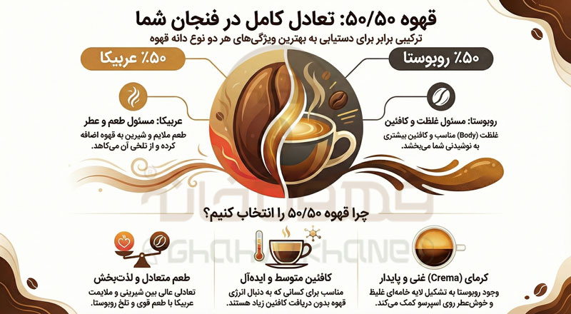 قهوه 50 50 (میکس) و ویژگی های آن