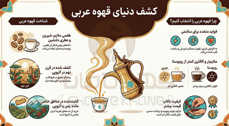 خرید قهوه عربی 1405