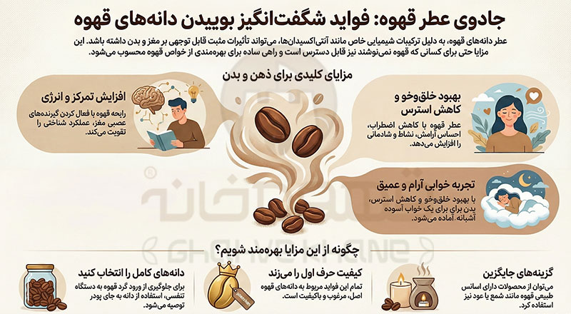 مزایای استشمام قهوه؛ فواید شگفت انگیز بوییدن دانه های قهوه برای سلامتی