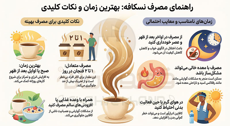 بهترین زمان خوردن نسکافه (میزان مصرف نسکافه در روز)