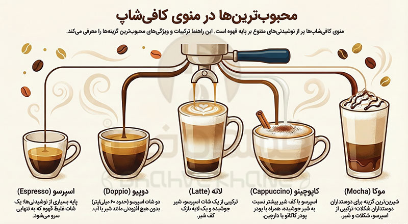انواع قهوه در منوی کافی شاپ ها (تفاوت قهوه‌ها و روش سرو آن‌ها)