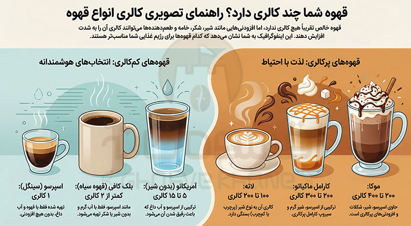 میزان کالری انواع قهوه (هر فنجان قهوه چند کالری دارد؟) میزان کالری انواع قهوه (هر فنجان قهوه چند کالری دارد؟)