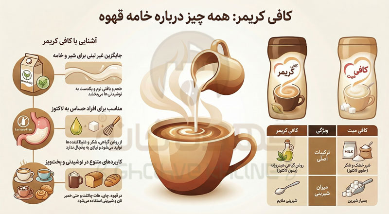 کافی کریمر (خامه قهوه) چیست؟ تفاوت کافی میت و کافی کریمر