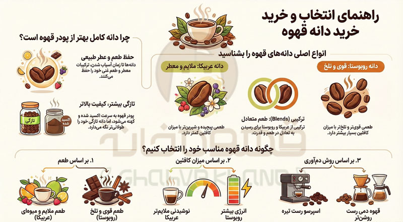 خرید اینترنتی دانه قهوه 1405