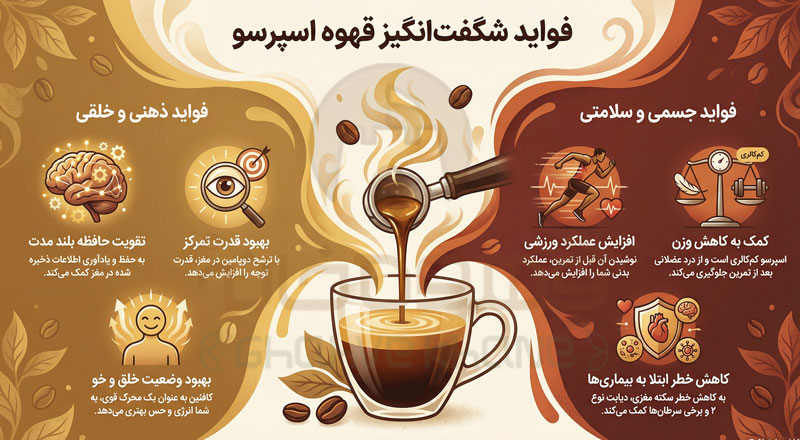 فواید قهوه اسپرسو (از افزایش انرژی تا بهبود تمرکز)