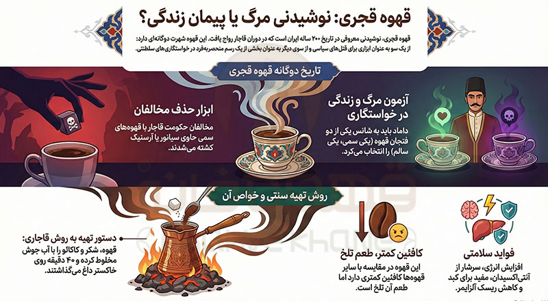 قهوه قجری (طرز تهیه قهوه قجری+ ترکیبات قهوه قجری)