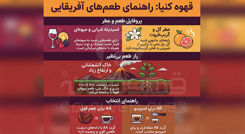 خرید قهوه کنیا، طعم مرکبات، شیرینی میوه‌ای و عطر بی‌نظیر آفریقایی