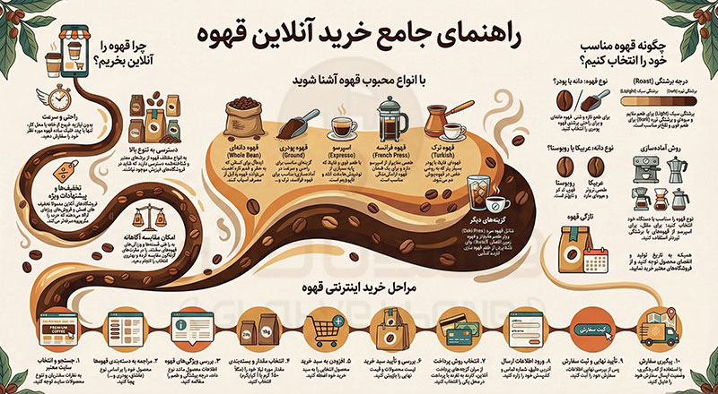 خرید آنلاین قهوه 1405 سفارش اینترنتی انواع قهوه تازه رُست با ارسال سریع