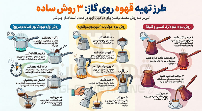 3 روش طرز تهیه قهوه روی گاز (از قهوه دمی تا اسپرسو)