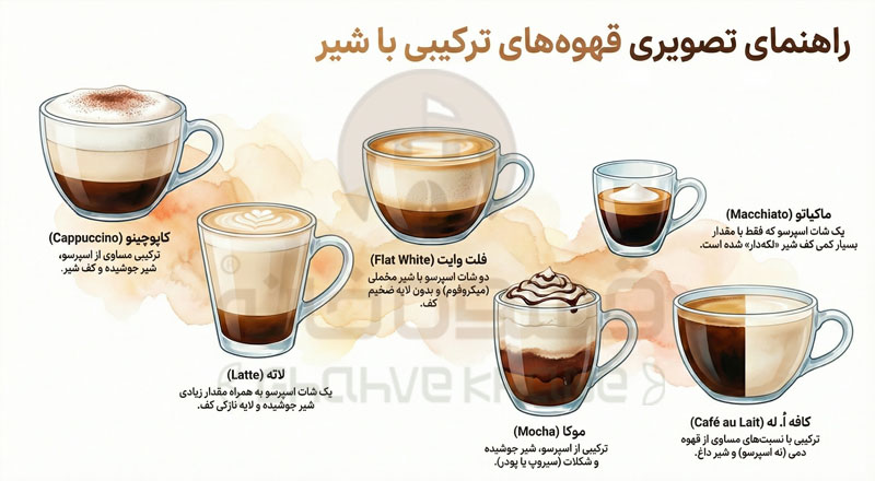انواع قهوه با شیر - تفاوت‌ها، طعم و ویژگی‌های هر نوع