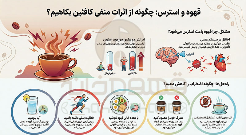 رفع استرس بعد از خوردن قهوه (چگونه از اثرات منفی کافئین بکاهیم؟)