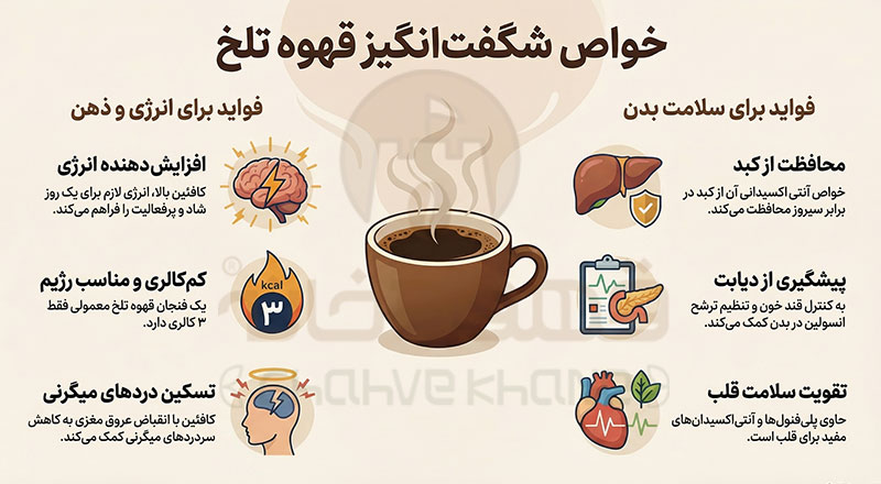 خواص قهوه تلخ فوری (تأثیرات مثبت قهوه تلخ بر بدن و ذهن)