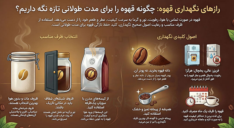 بهترین ظرف نگهداری قهوه برای مدت طولانی